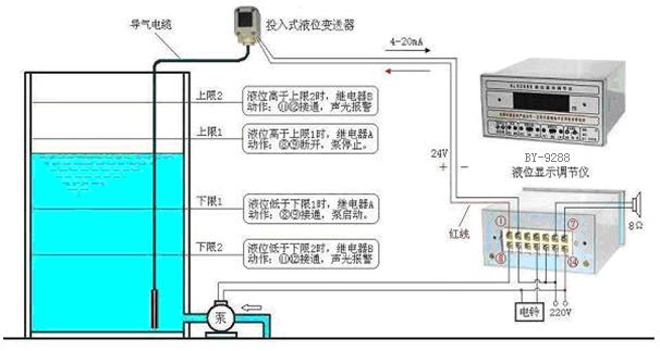 BY系列投入式压阻液位计(油类专用)1.jpg BY系列投入式压阻液位计(油类专用)1.jpg