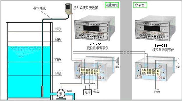 BY系列投入式压阻液位计(油类专用)2.jpg BY系列投入式压阻液位计(油类专用)2.jpg